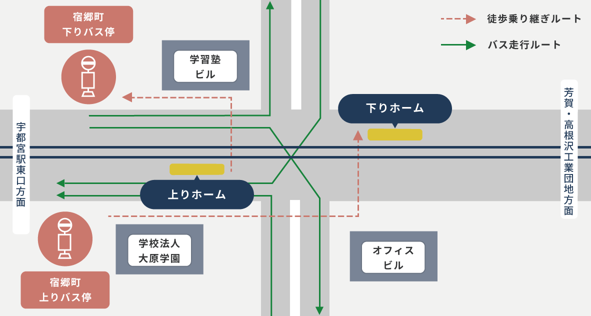 バス接続のご案内